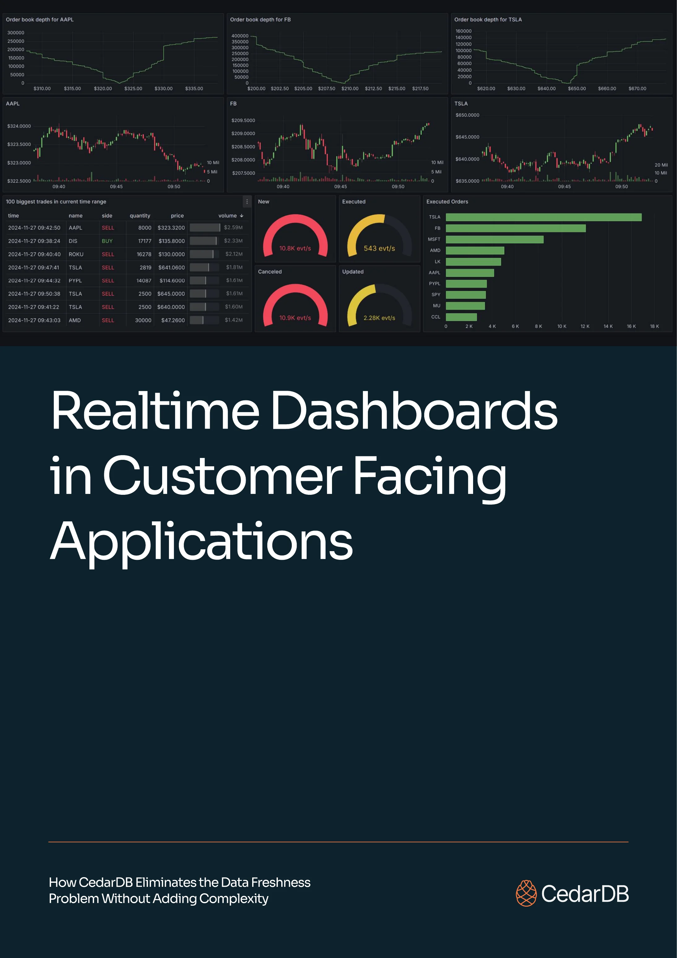 Realtime Dashboards in Customer Facing Applications